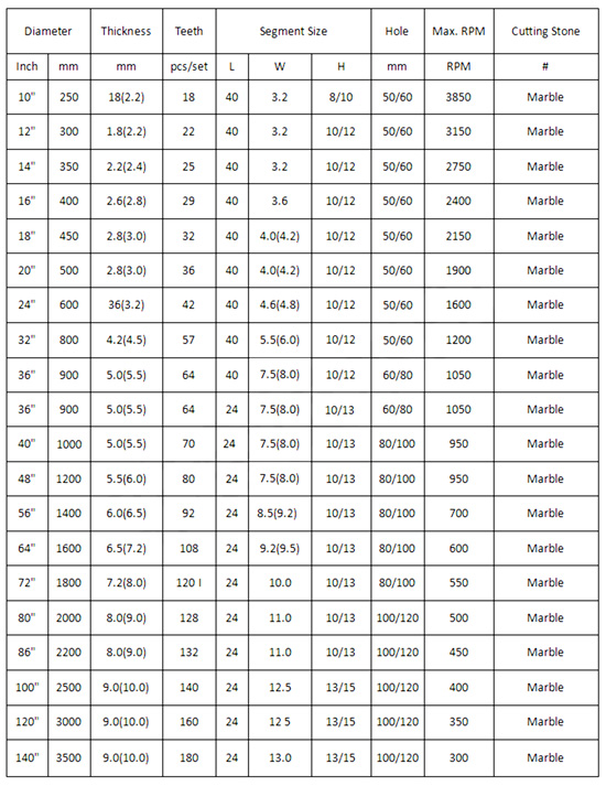 diamond tips cutting segments for marble