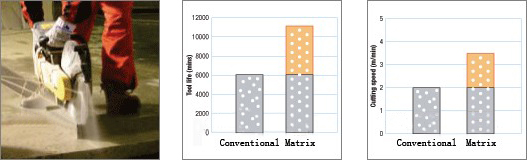 Boreway Matrix Diamond Segment Of Circular Saw Blades For Cutting Limestone
