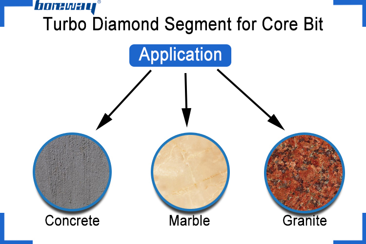 Boreway Turbo Type Diamond Segment For Core Bit Of Reinforced Concrete Stone Manufacturer