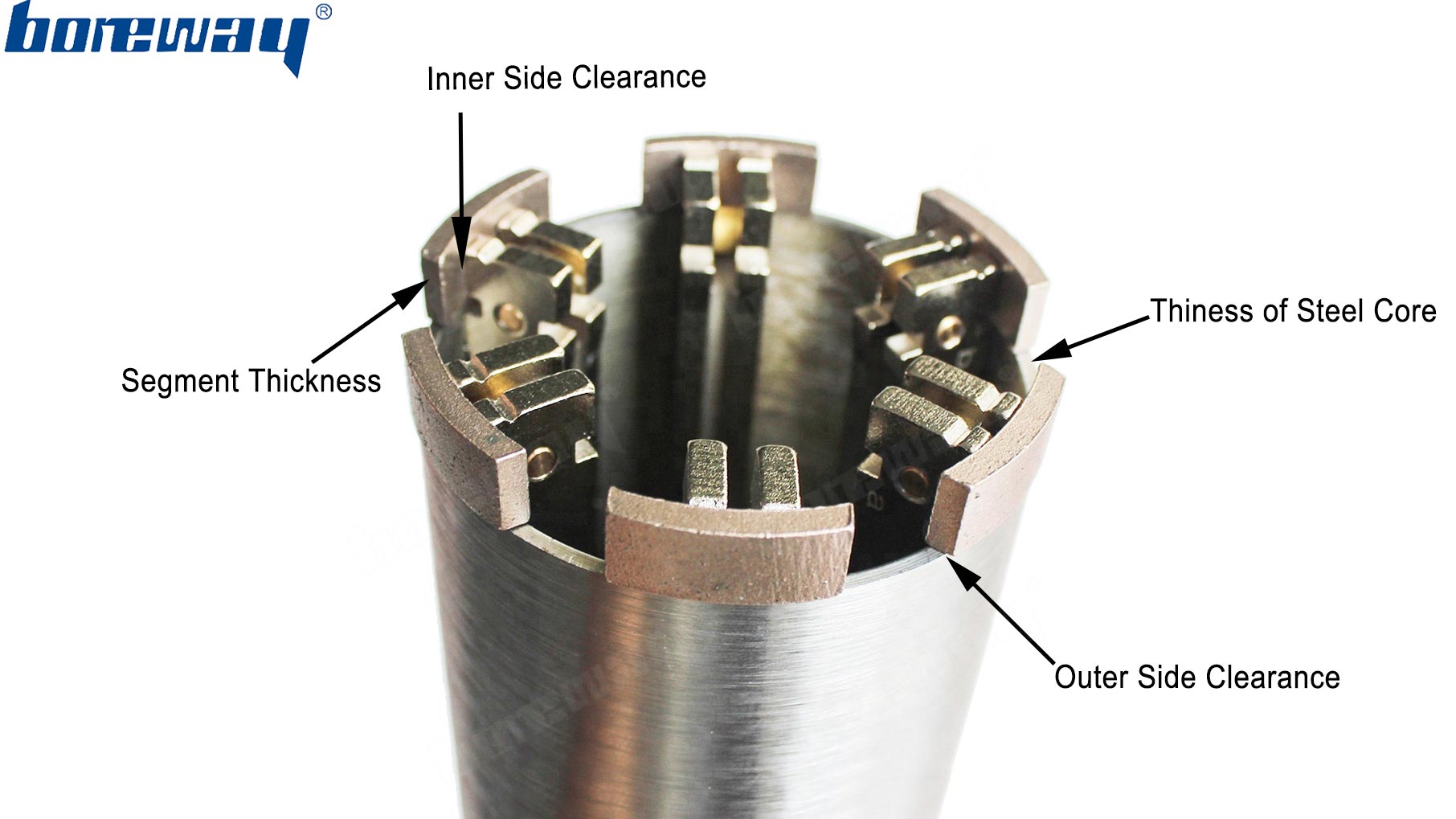 Boreway Metal Retipping Magnetic Drill Bit Holder For Core Drill Bit Segment
